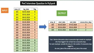 pwc question and answer in pyspark | top interview questions and answer in pyspark | #interview