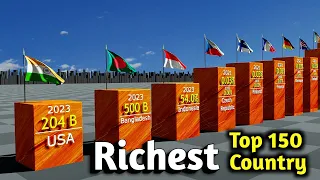 Richest Countries in the World 2023