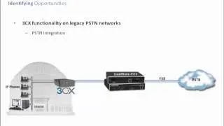 Complete Turn-Key IP PBX Solutions