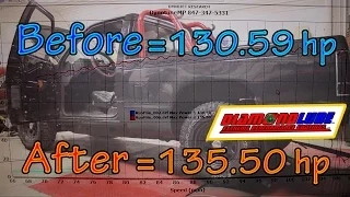 Cheapest Way to Increase Horsepower and Save Money