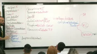 Turma Câmara Municipal - Direito Administrativo com Ridison Lucas - PHD Concursos