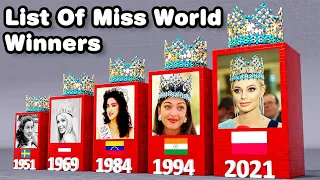 Miss World | List of All Miss World Winners 1951-2023