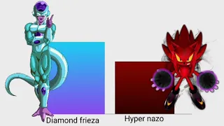 Frieza vs Nazo [power levels/niveles de poder]