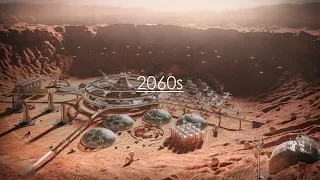 Evolution of Mars 2020s 5000s