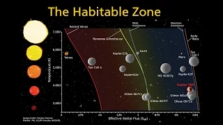 Kepler: Planet Occurence and the Habitable Zone -- Chris Burke (SETI Talks)