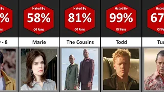 Most Hated Breaking Bad Characters