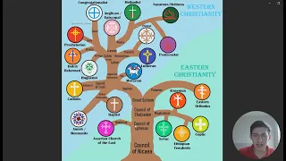 Christian denominations family tree
