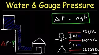 Water Pressure, Gauge Pressure, Blood Pressure & Density of Unknown Fluid - Physics Problems