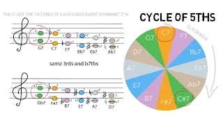 Tritone chord  Substitution introduction (101)