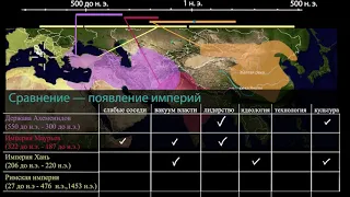 Сравнение: появление империй (видео 11)| Древние цивилизации | Всемирная История