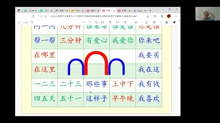 Day 9: Free Online Chinese Quick Course, learning Chinese directly without PinYin & tones