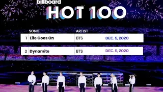 BTS LifeGoesOn is 1 on the Billboard Hot 100 chart!