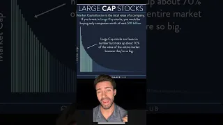 STOCK MARKET INVESTING explained for beginners in 60sec.