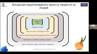 2023 10 31  "Впровадження с-ми контролю якості мед доп та  безпеки мед д-ті"