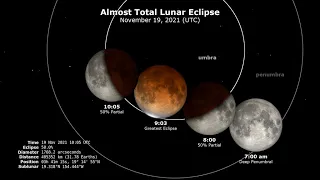 (Near) Total Lunar Eclipse from Rancho Mirage Observatory (Nov 18, 2021)