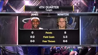 2011 NBA Finals Recap: How Dirk Nowitzki Became A Champion