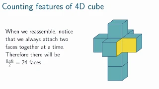 Boundary of a 4D Cube