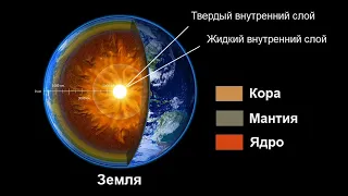 Строение Земли (рассказывает Михаил Никитин)