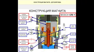 РЕМОНТ ФОРСУНКИ BOSCH CRI-1 0445110047