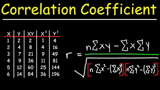 Correlation Coefficient