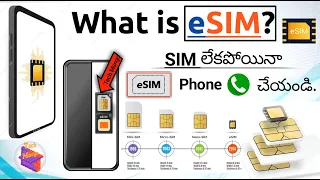 What is eSIM? / How to activate eSIM on iPhone/Android mobile | Telugu | Tech Mango