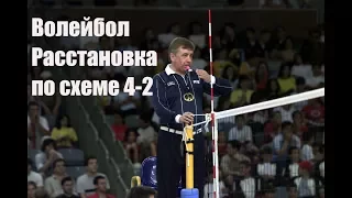 Расстановка с двумя пасующими/Volleyball formations with two setters