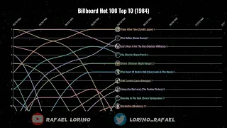 Billboard Hot 100 Top 10 (1984)