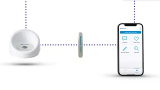 Introduction to the LINQ II™ ICM System