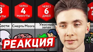 ХЕСУС СМОТРИТ: ТЕЛО ПОСЛЕ СМЕРТИ | МИР СРАВНЕНИЙ | РЕАКЦИЯ