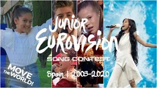 Spain at the Junior Eurovision Song Contest (2003-2020)