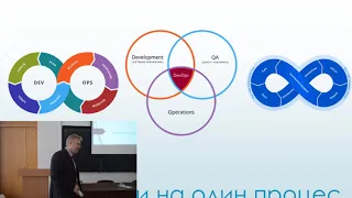 Практики життєвого циклу програмного забезпечення. Виступ Максима Романова на ТДА18-4