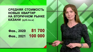 Экономика: Рост цен на обувь, одежду и электронику, стоимость "вторички", льготы по патентам