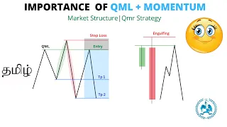 THE SECRET OF QMR STRATEGY + MOMENTUM CONFIRMATION IN TAMIL  | QMR VS CHOCH | QML