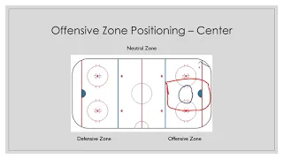 Hockey Offensive Zone Positioning: Center