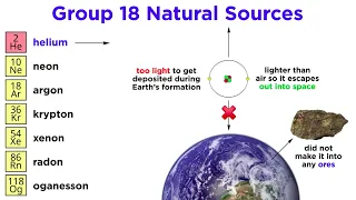 Periodic Table Part 9: Noble Gases (He, Ne, Ar, Kr, Xe, Rn, Og)