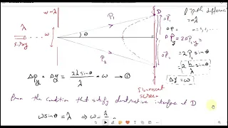 Single Slit Diffraction and The Uncertainty Principle