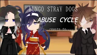 Abuse cycle reacts to (1/1) /Bsd reacts