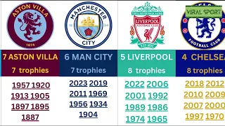 FA CUP Top 10 Most  Winners Of All Time (1872 - 2023)