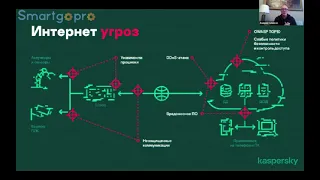 Возможна ли цифровая трансформация без трансформации кибербезопасности? Взгляд на буровую вышку