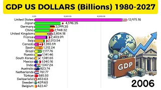 Countries With The Biggest GDP ($) 1980-2027