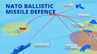 NATO Ballistic Missile Defence - How it works