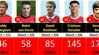 (1878-2023) MANCHESTER UNITED ALL TIME TOP 50 GOAL SCORERS