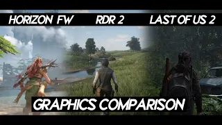 Horizon Forbidden West VS RDR 2 VS Last of us 2 VS AC Valhalla | Which games looks better ?