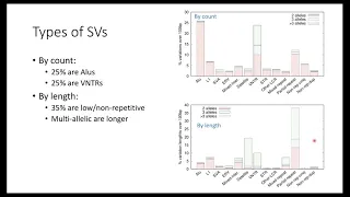 Heng Li: Haplotype-Resolved Assembly of Long Accurate Reads