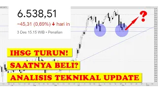 IHSG Anjlok Atau Koreksi! Saatnya Membeli Saham Atau Reksadana? - Analisa Teknikal IHSG