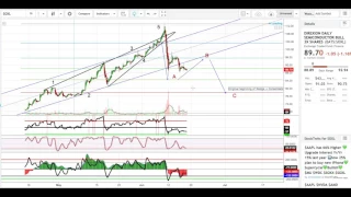 June 18th, Semiconductors $SOXL $SMH Detailed Technical Analysis / Where's Support?