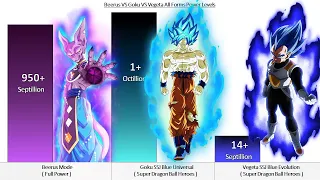 Beerus VS Goku VS Vegeta All Forms Power Levels - Dragon Ball Z / DBS / SDBH ( Over the Years )