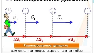 Равнопеременное (равноускоренное) движение