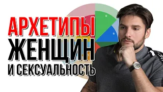 Женские архетипы и сексуальность | Женское колесо баланса