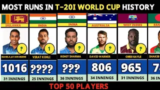 Most runs in t20i world cup history top 50 batsman